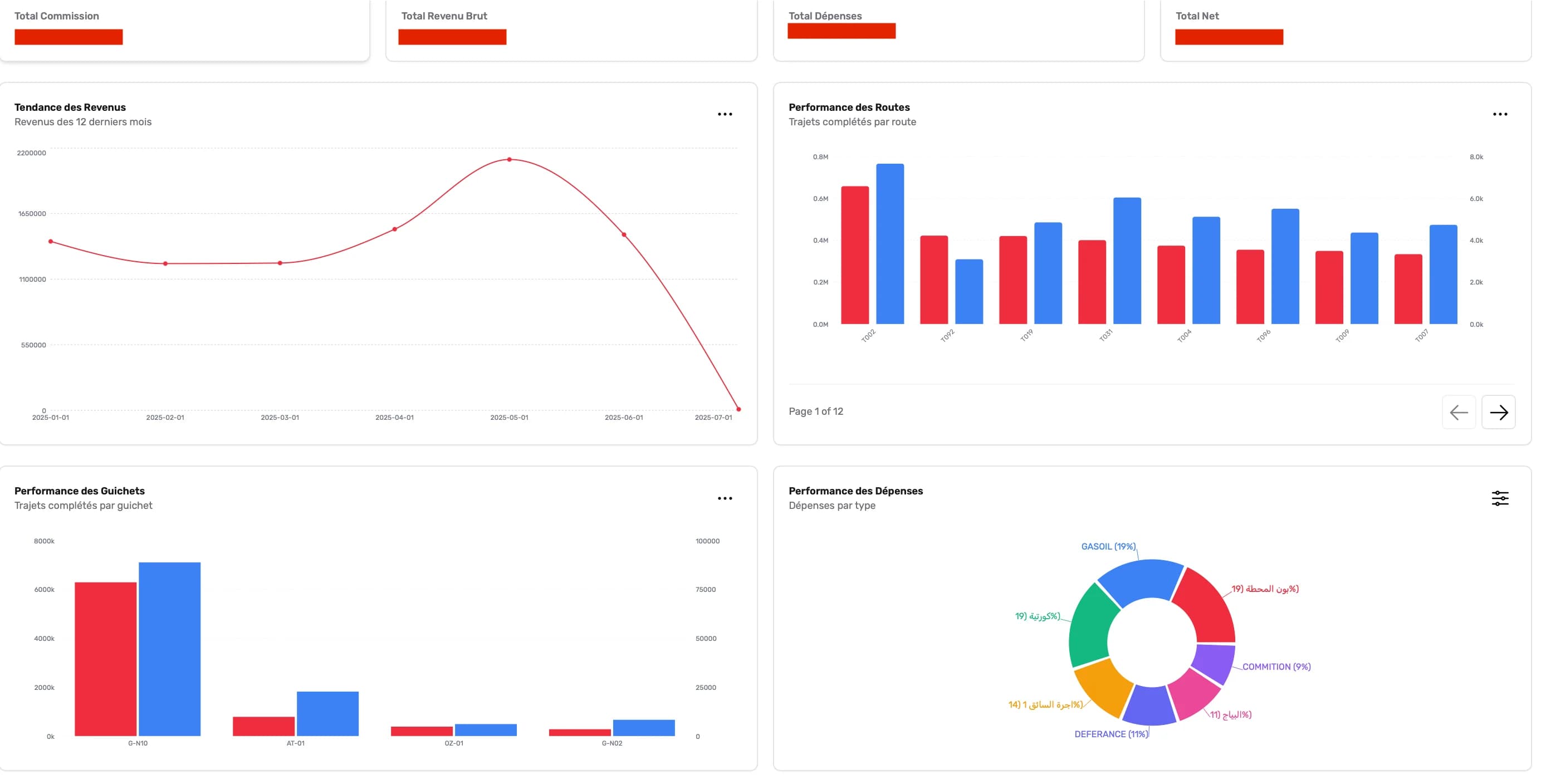 Smart Gare, logiciel de gare intelligente et gestion de transport - Dashboard